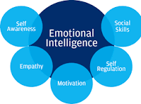 Emotional Intelligence in Flight Operations Management